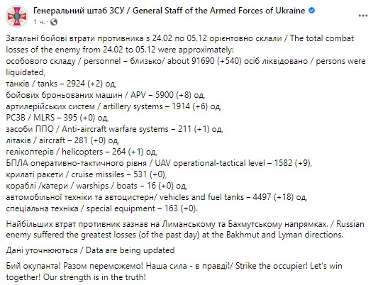 Сколько погибло россиян на войне - данные на 5 декабря от Генштаба