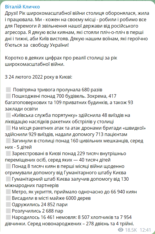 итоги года войны в Киеве