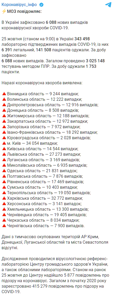 Минздрав показал карту распространения коронавируса по регионам. Скриншот: Telegram/Коронавирус_инфо