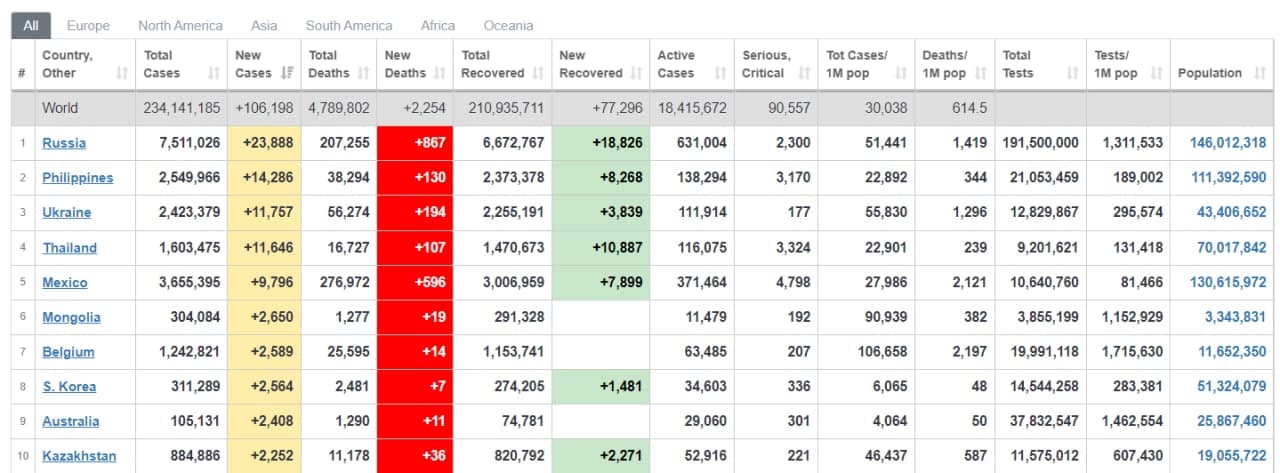 Рейтинг стран по смертности от коронавируса