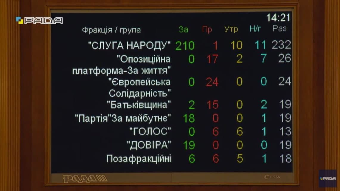 Голосование за закон о повышении налогов