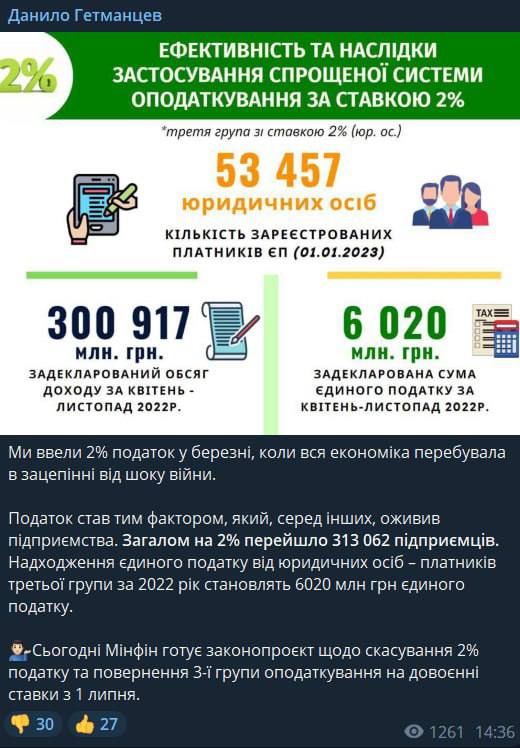 отмена 2% налога для предпринимателей