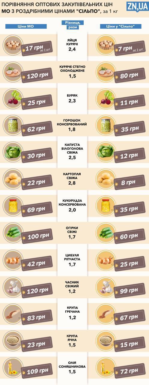 Закупочные цены для ВСУ