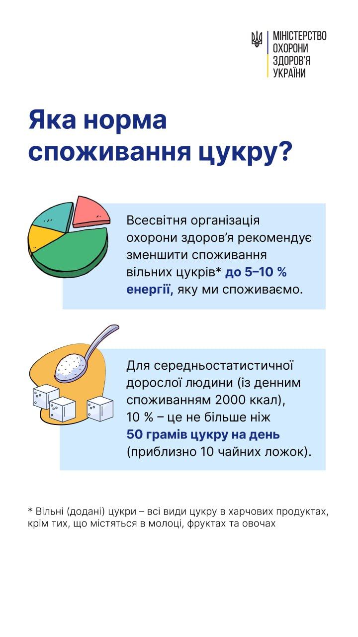 Норма сахара для взрослых