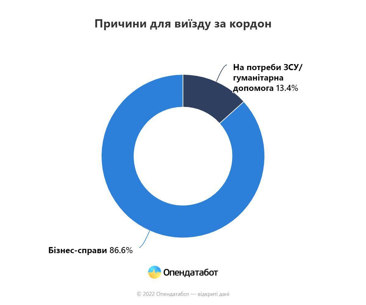 дані Опендатабота