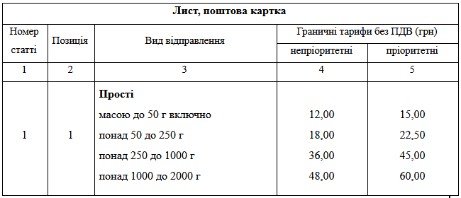 Новые тарифы Укрпочты, с.1