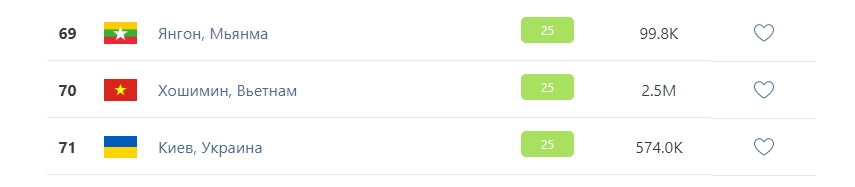 Какой воздух в Киеве, уровень загрязнения