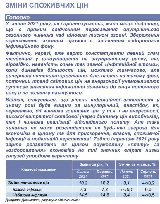 Скриншот из отчета Минэкономики об инфляции