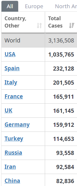 статистика коронавирус