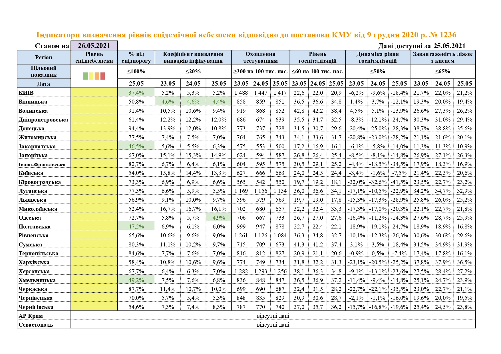 Карантинное зонирование Украины. Скриншот:&nbsp;moz.gov.ua