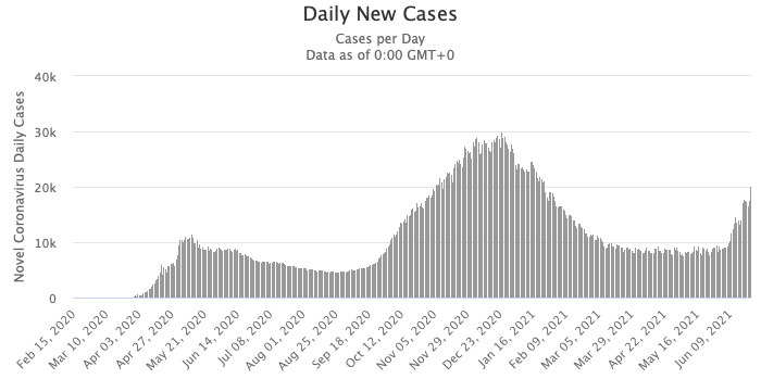 Россия коронавирус статистика