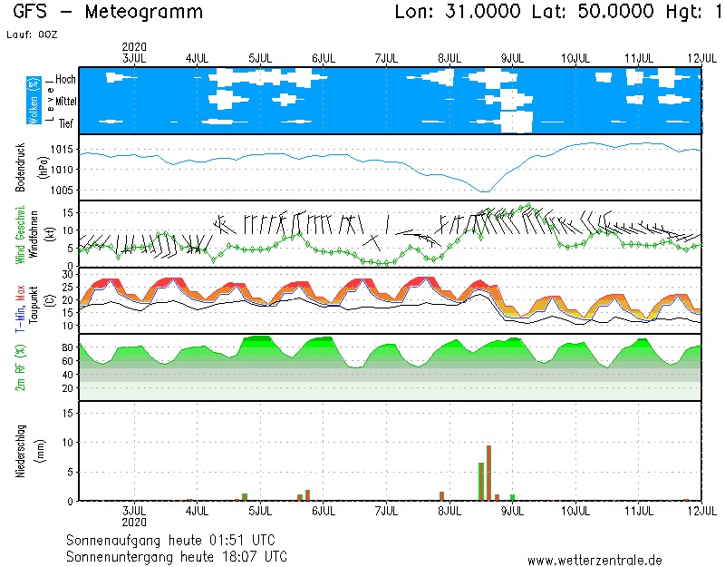 Карта погоды. Facebook Диденко