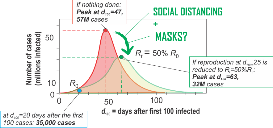 Сглаживание кривой. Фото: medium.com