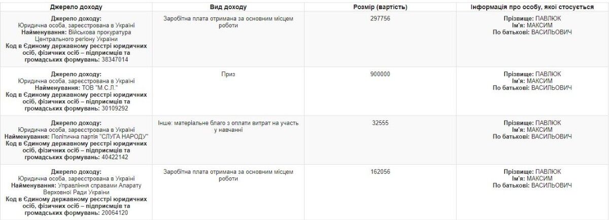 Скриншоты из декларации Павлюка. public.nazk.gov.ua