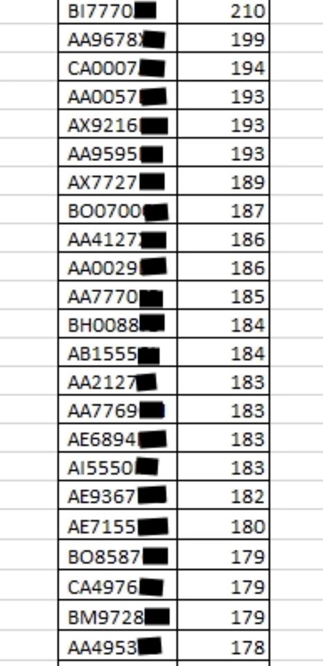 Номера авто нарушителей - 2