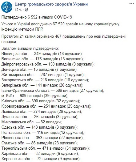 Опубликована карта заболеваемости коронавирусом по областям Украины