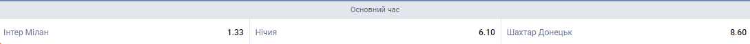 Букмекеры не верят в победу "Шахтера" в решающем матче Лиги чемпионов с "Интером". Скриншот: Фаворит спорт
