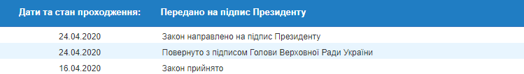 Скриншот: Верховная Рада Украины