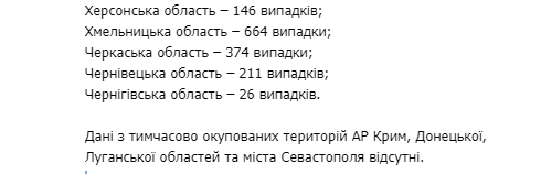 Статистка распространения коронавируса по регионам Украины 31 марта. Скриншот: Telegram-канал/ Коронавірус.інфо