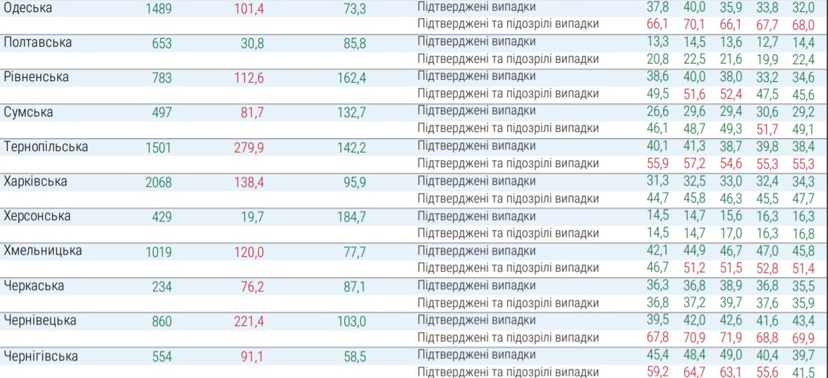 Какие регионы не готовы к ослаблению карантина