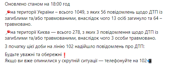 По данным правоохранителей по состоянию на 18:00 на территории Украины произошло 1049 ДТП