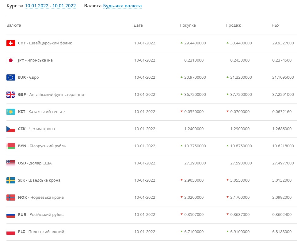 Данные Нацбанка Украины.