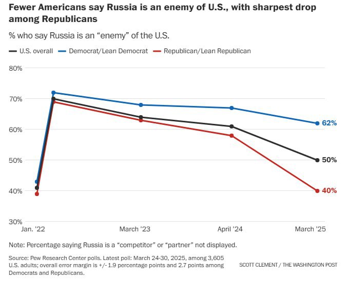 График результатов опроса на washingtonpost.com